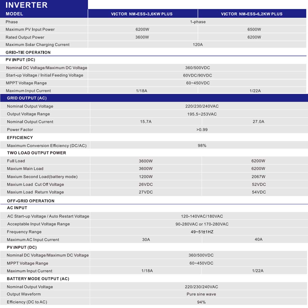 6,2 kW 48 V On/Off-Grid-Solar-Wechselrichter All-in-One-Energiesystem für Zuhause mit Solar-Wechselrichter