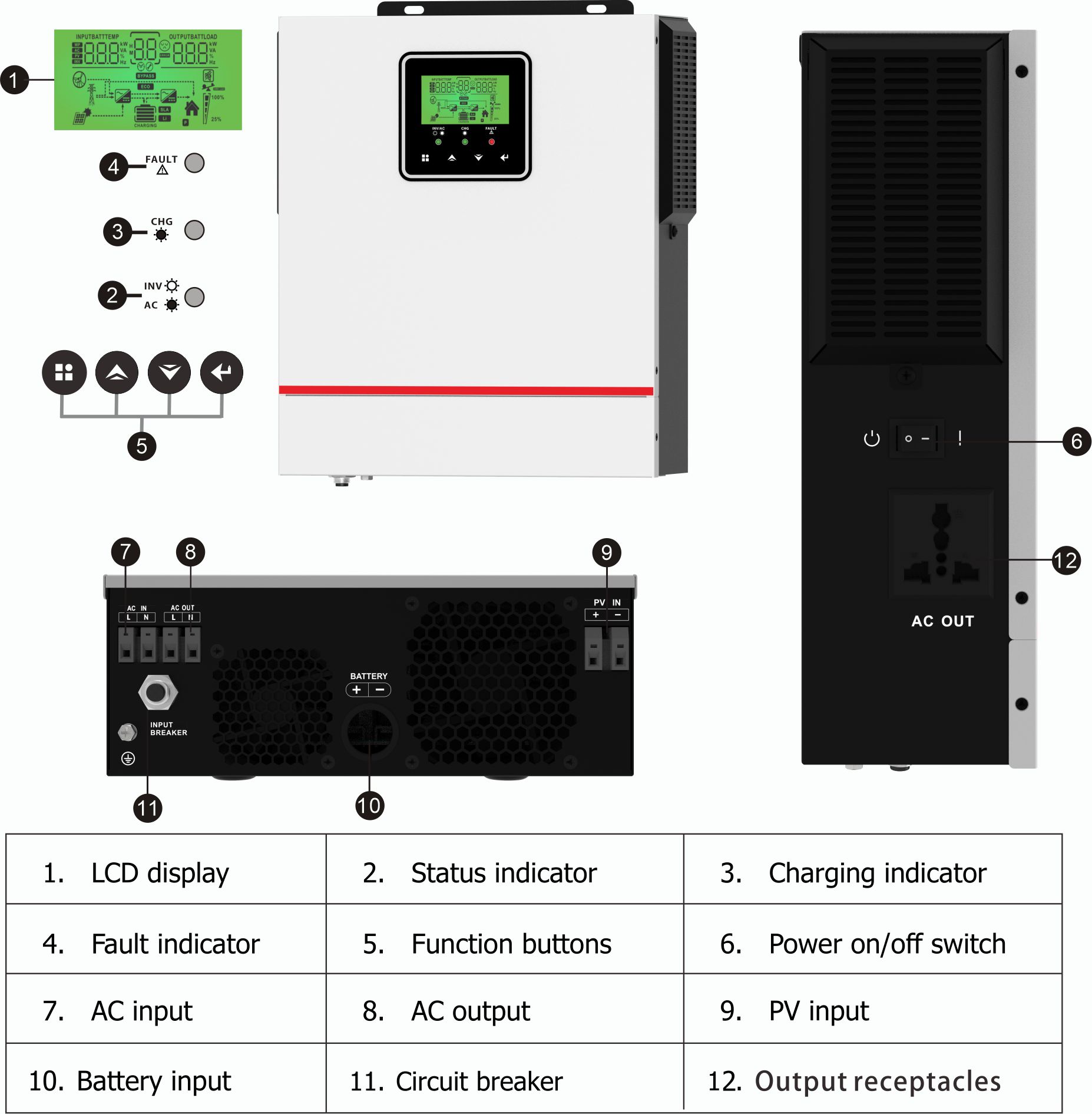 Victor NMS-Serie 1 kW/20–150 V Gleichstrom, 1,5 kW/30–150 V Gleichstrom, netzunabhängiger Solar-Wechselrichter, PV-Eingang, 40 A MPPT-Solarladeregler