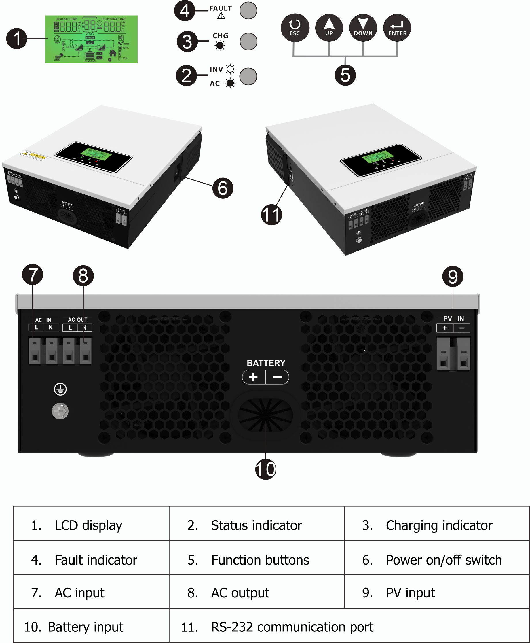 Reine Sinuswelle 3 kW 24 V netzunabhängiger Solarwechselrichter 80 A MPPT-Solarladegerät 