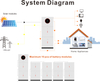 All-in-One-Solarenergiespeichersystem an/aus dem Netz VICTOR NM-ESS 4,2 kW/6,2 kW/10,2 kW