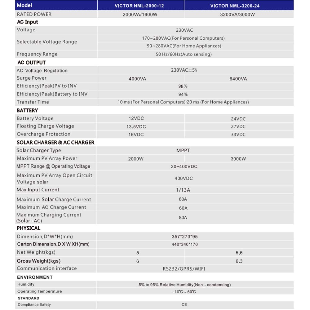 Reine Sinuswelle 3 kW 24 V netzunabhängiger Solarwechselrichter 80 A MPPT-Solarladegerät 