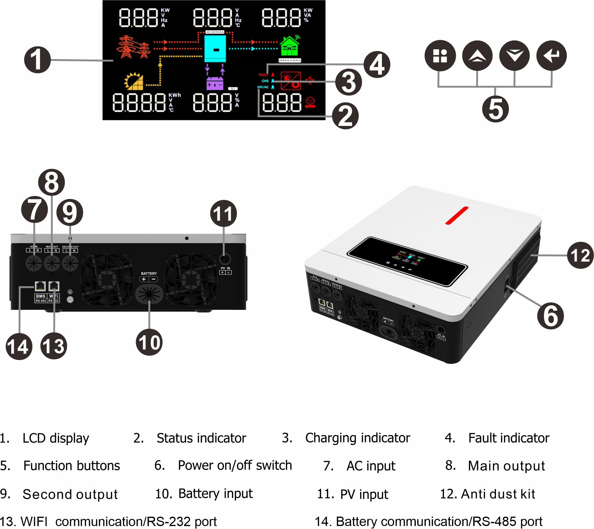  ECO 6,2 kW On/Off-Gitter-Solarwechselrichter 60 ~ 500 VDC 120 A MPPT-Laderegler Duale Kommunikationsanschlüsse für Batteriekommunikation und WLAN-Kommunikation