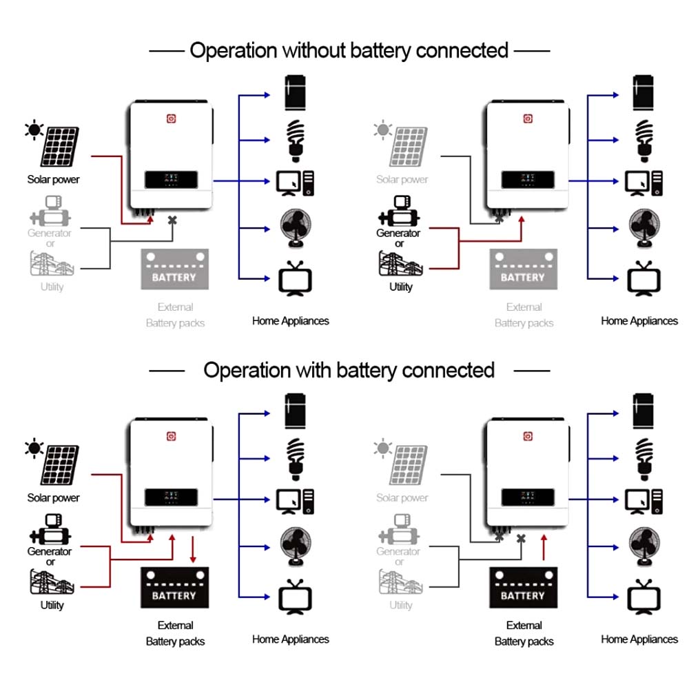 NEXTPOWER Factory Pure Sinus Wave 220–240 VAC Ausgang Hochfrequenz On/Off Grid Victor NM MAX 10,2 kW Solar-Wechselrichter