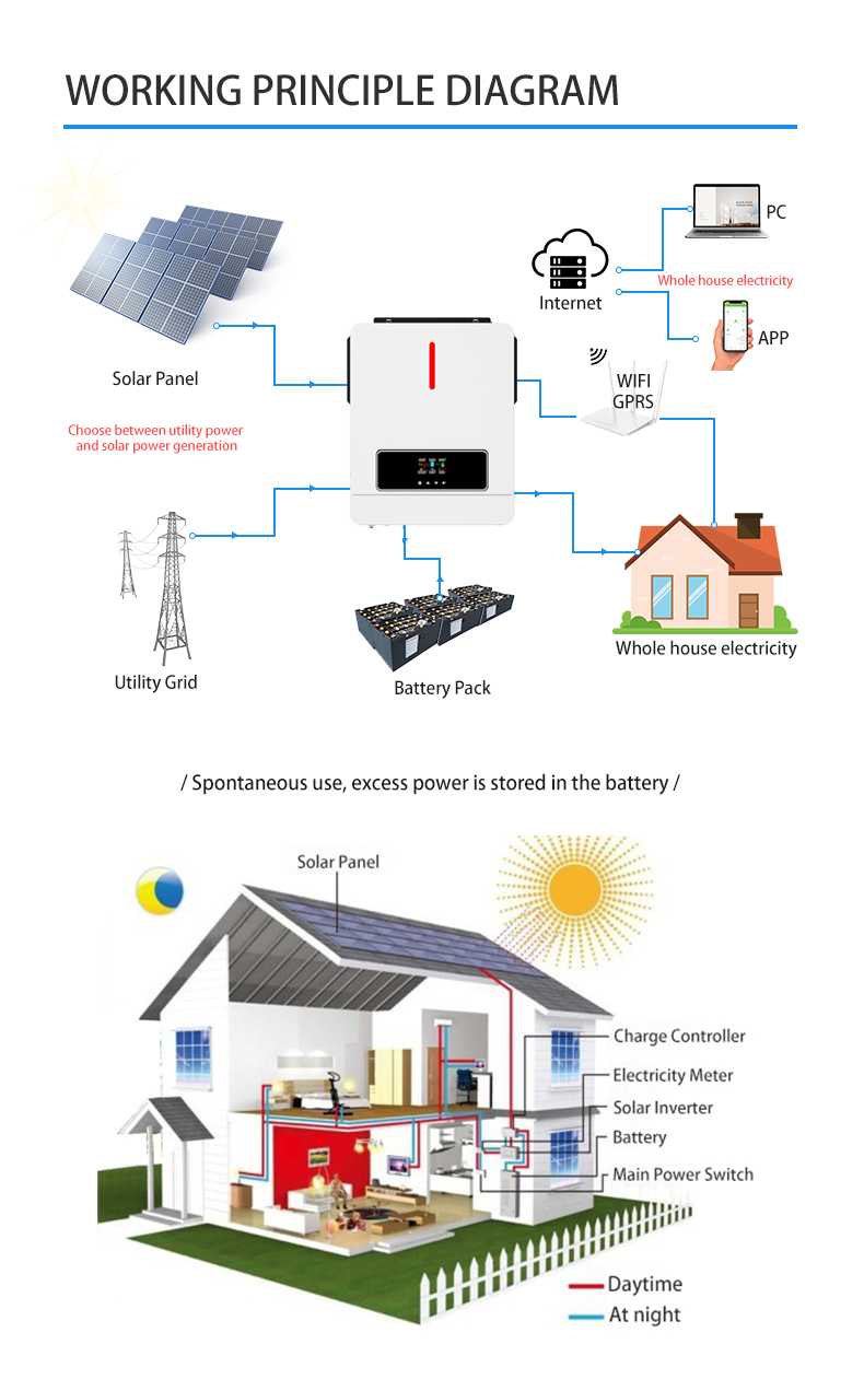 NM-ECO On/Off Grid 6,2 kW 48 V Solar-Wechselrichter 120 A MPPT-Laderegler RGB-Licht Dual-Ausgang 230 VAC