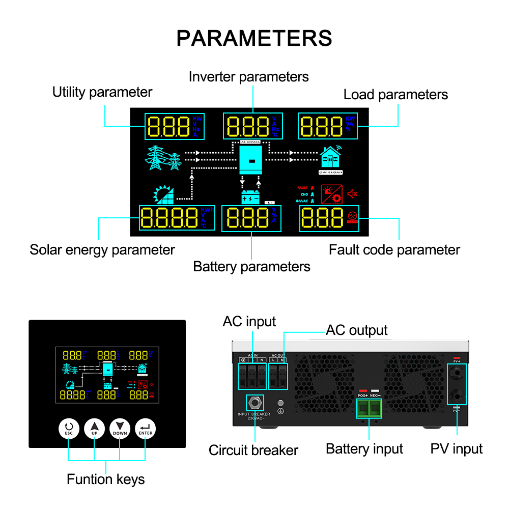 Solarwechselrichter NMIV 3,6 und 6,2KW 48V