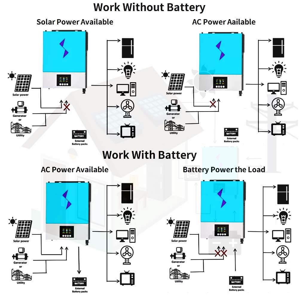 NEXT 6,2 kW 48 V Hybrid-On/Off-Grid-Solar-All-in-One-Wechselrichter-Solarenergiesysteme, reine Sinuswellen-Wechselrichter, 120 A MPPT integriert