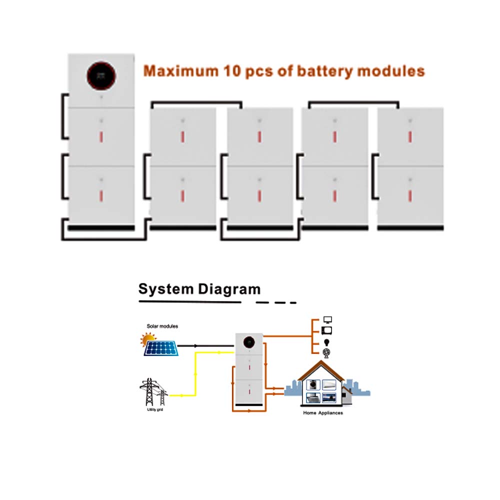 Next Power 3,6 kW 24 V ESS-Serie On/Off-Grid-Hybrid-Solar-Wechselrichter-Hersteller für Solarenergie-Speichersysteme in einem